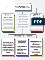 Mapa Conceptual Doodle A Mano ProfesionalMulticolor