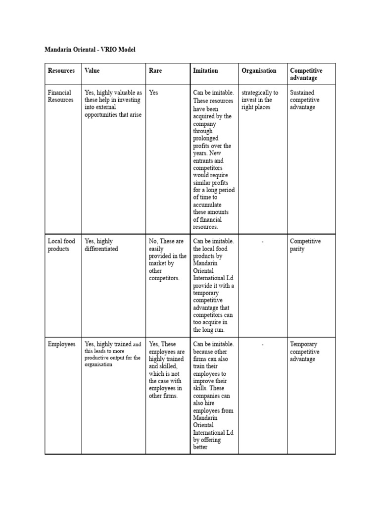Mo vrio model and market base view download free pdf economies