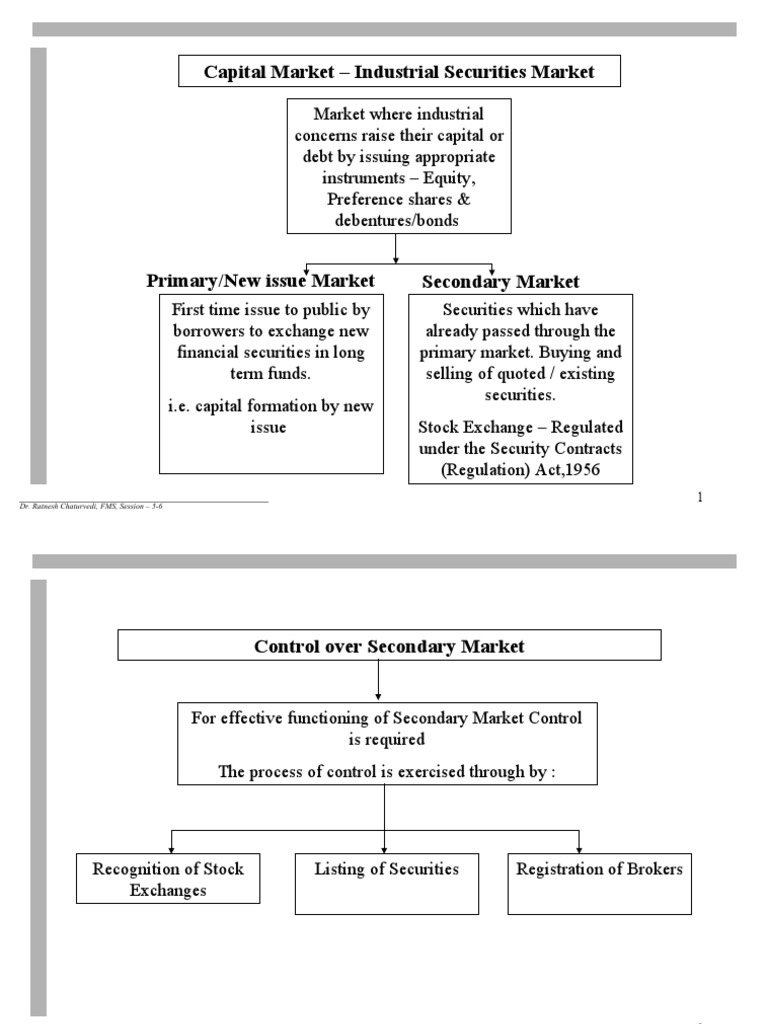 Capital Market Industrial Securities Market Dr. Ratnesh Chaturvedi