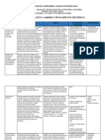 Dosificacion de Contenidos. Saberes