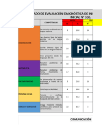 Inicial 2024 Consolidado Diagnóstico Ciclo Ii