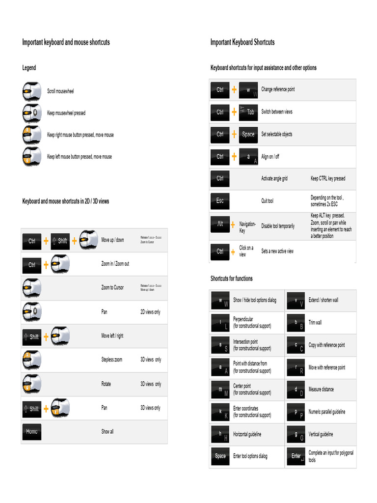 ShortCuts EN | PDF | Computer Keyboard | Keyboard Shortcut