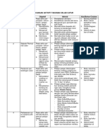 Rancangan Aktiviti Kelab Catur PDF Free