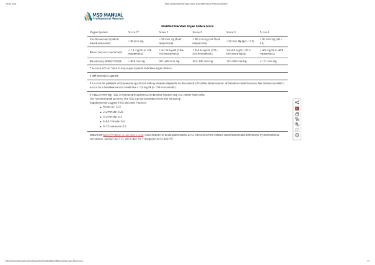 Modified Marshall Organ Failure Score | PDF | Creatinine | Nephrology