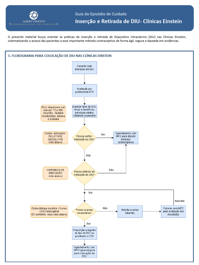 Inserção e Retirada de DIU nas Clínicas | PDF | Aborto | Anticoncepcionais