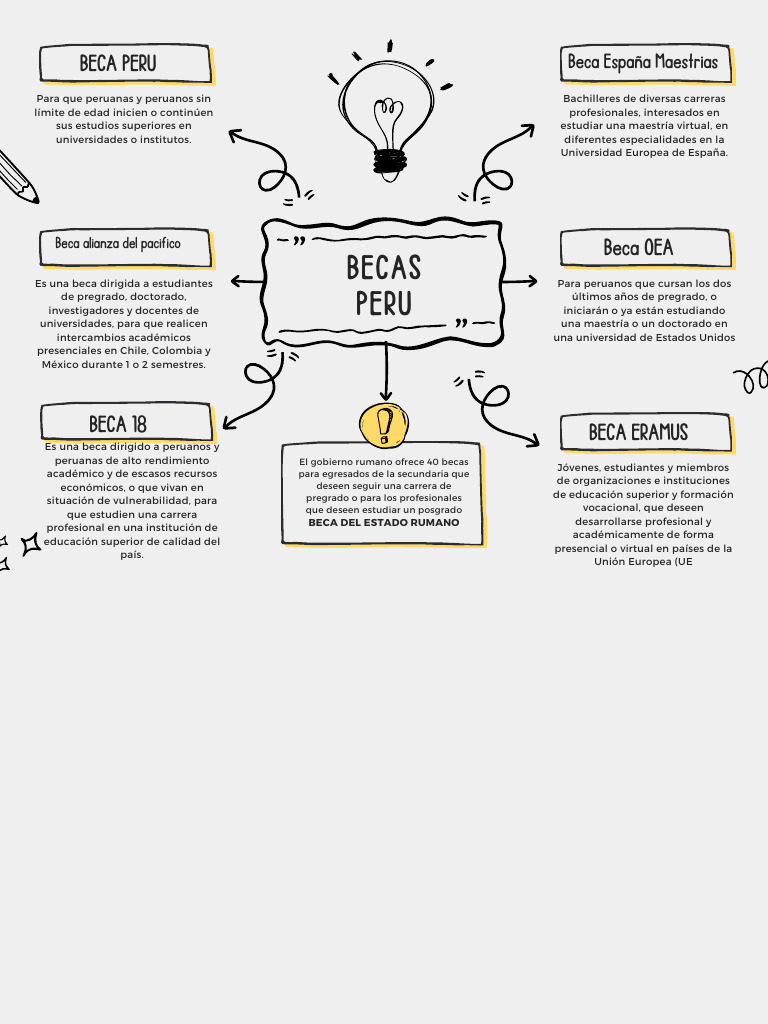 Yellow scribble doodle concept map graph pdf educaci n m s alta