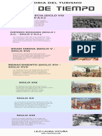 Infografía Cronológica de Descubrimientos y Avances Tecnológicos Simple Pasteles Multicolor