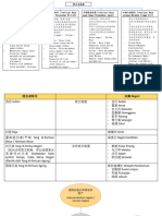 五年级历史第一课