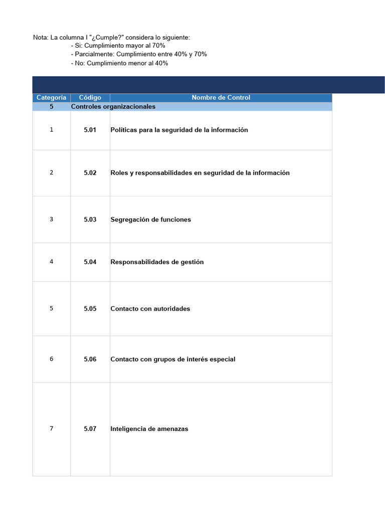 TP - Artefacto Analisis de Brechas ISO 27001-2022 V - UPC | PDF ...