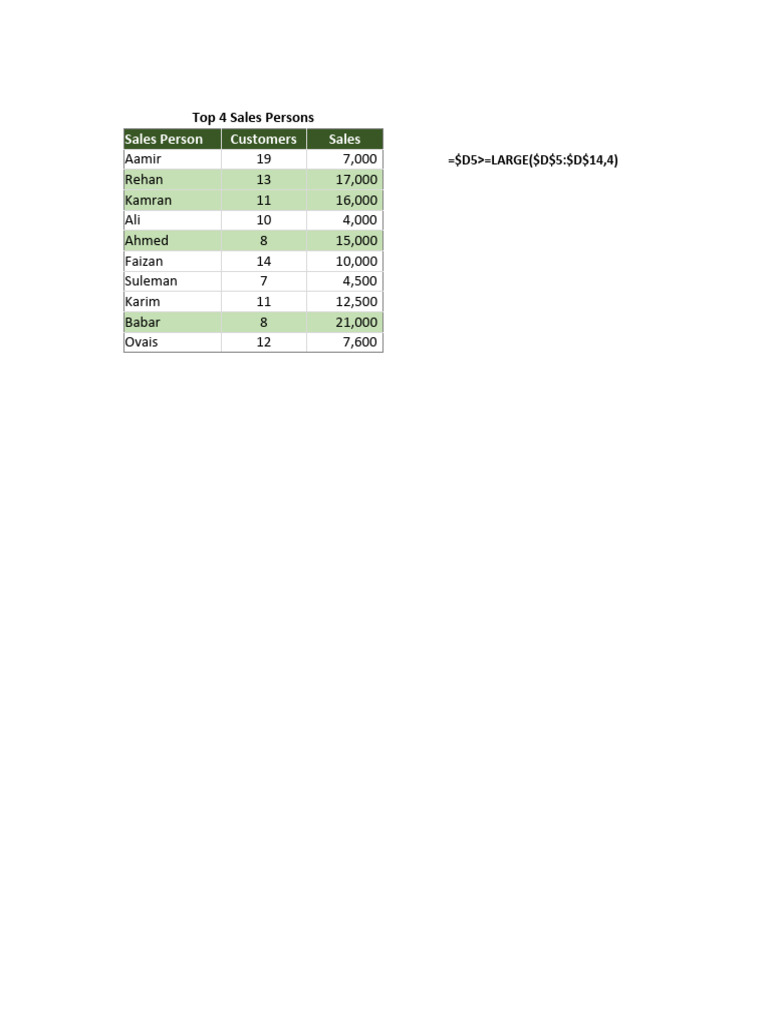 23+ +Conditional+Formatting+ | PDF | Income | Income Statement