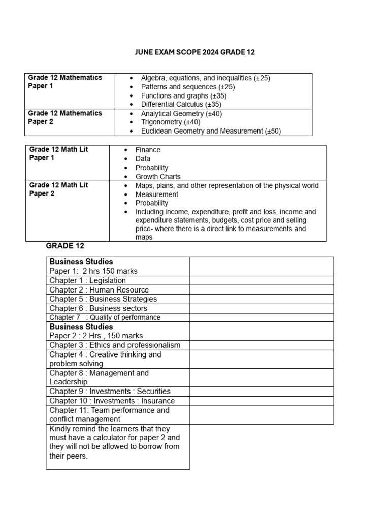 Grade 12 June Exam Scope 2024 | PDF | Mathematics | Mathematical Analysis