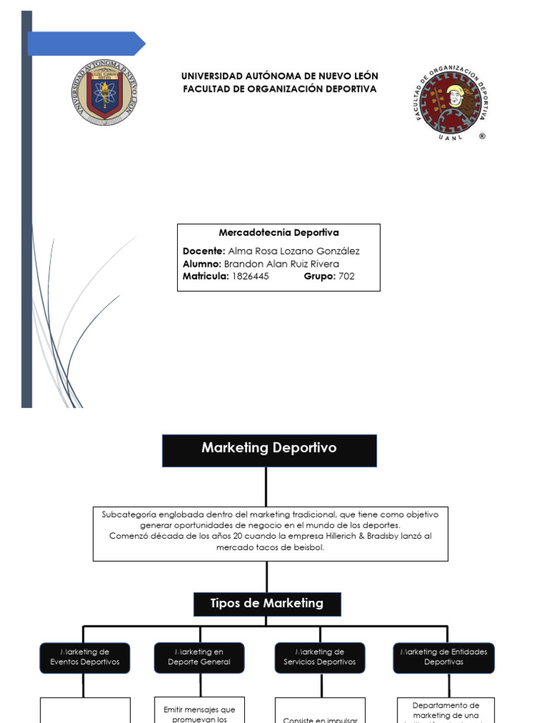 Estrategias de Marketing Deportivo | PDF | Marketing | Marca