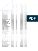 YoY Base