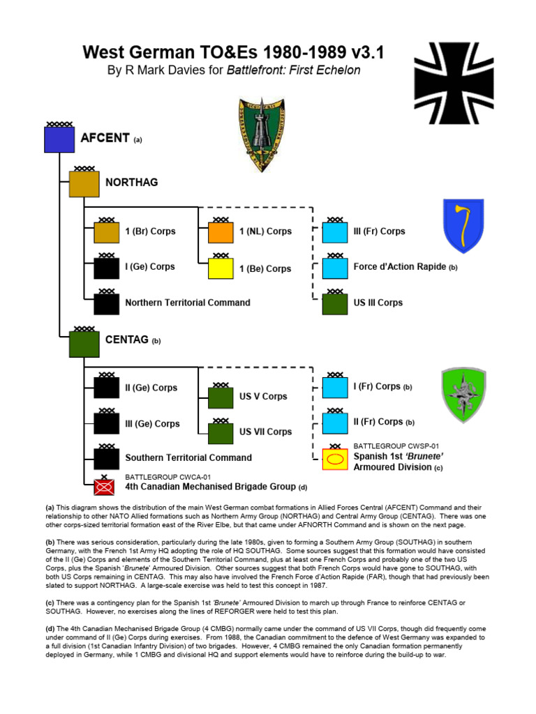 Mod CW West German | PDF | Battalion | Brigade