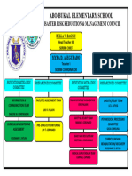 Drrm Organizational Chart
