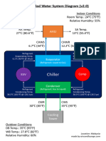 Typical Chilled Water System Diagram (v2.0)