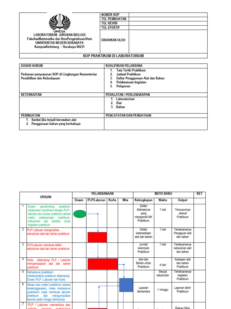 Sop Flow Chart Pratikum Biologi PDF
