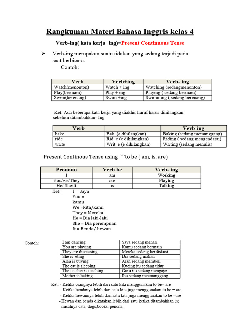 Rangkuman Materi Bahasa Inggris Kelas 4 Pdf