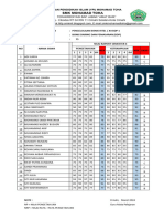 NILAI RAPORT RITEL SMSTER 6_XII_BDP-1