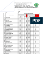 NILAI RAPORT  BAHASA INDONESIA SEMESTER 6_XII