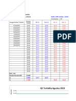 Control Chart Turbidty