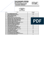 Markah Kuiz Bab 1 Set A Biodiversiti - 2 Nas 2020