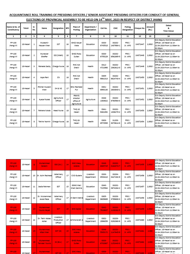 REVISED Acquittance Roll Presiding Officers & Sr. APOs of Tehsil 18 ...