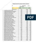 Promedios General Ingles 9no Egb