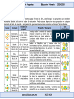 4° Abril - Dosificación Mensual de Proyectos (2023-2024)