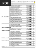 Penyertaan Pertandingan Mahrajan Memanah Sukan Sekolah Agama 2024