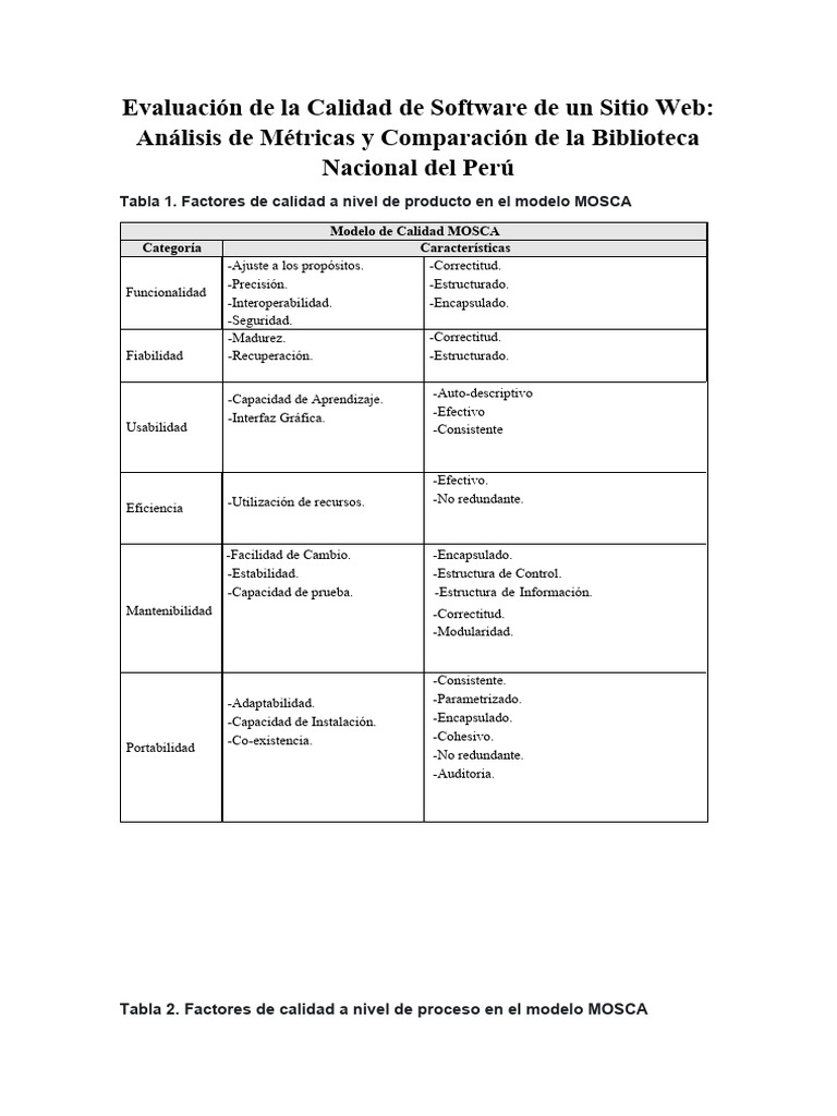 Calidad de Software en Sitios Web peruanos | PDF | Software ...