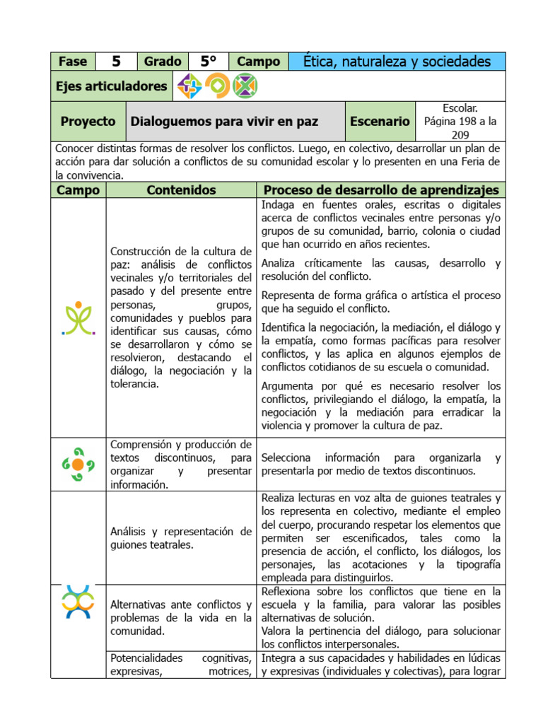 Proyecto para la Paz en Quinto Grado | PDF | Mediación | La resolución ...
