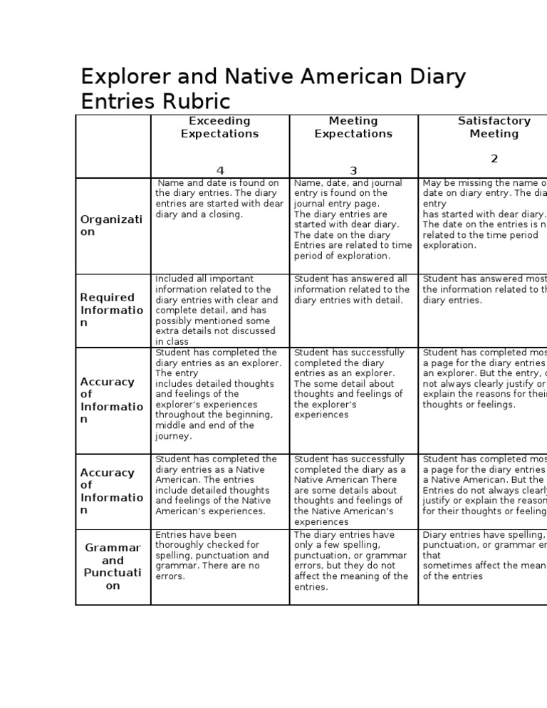Explorer and Native American Diary Entries Rubric