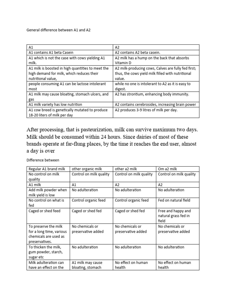 general-difference-between-a1-and-a2-download-free-pdf-milk-cattle
