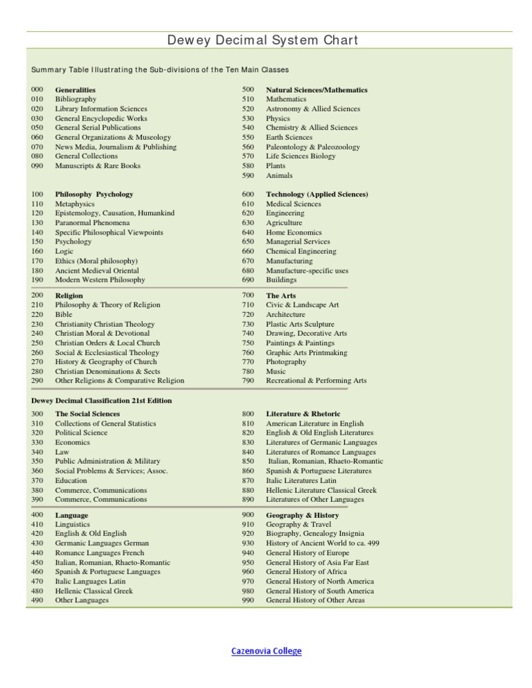 dewey-decimal-system-chart-science-science-general