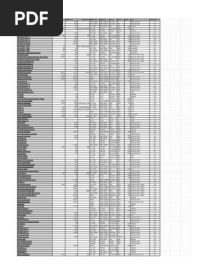 D&D Magic Item Price List 5E | PDF