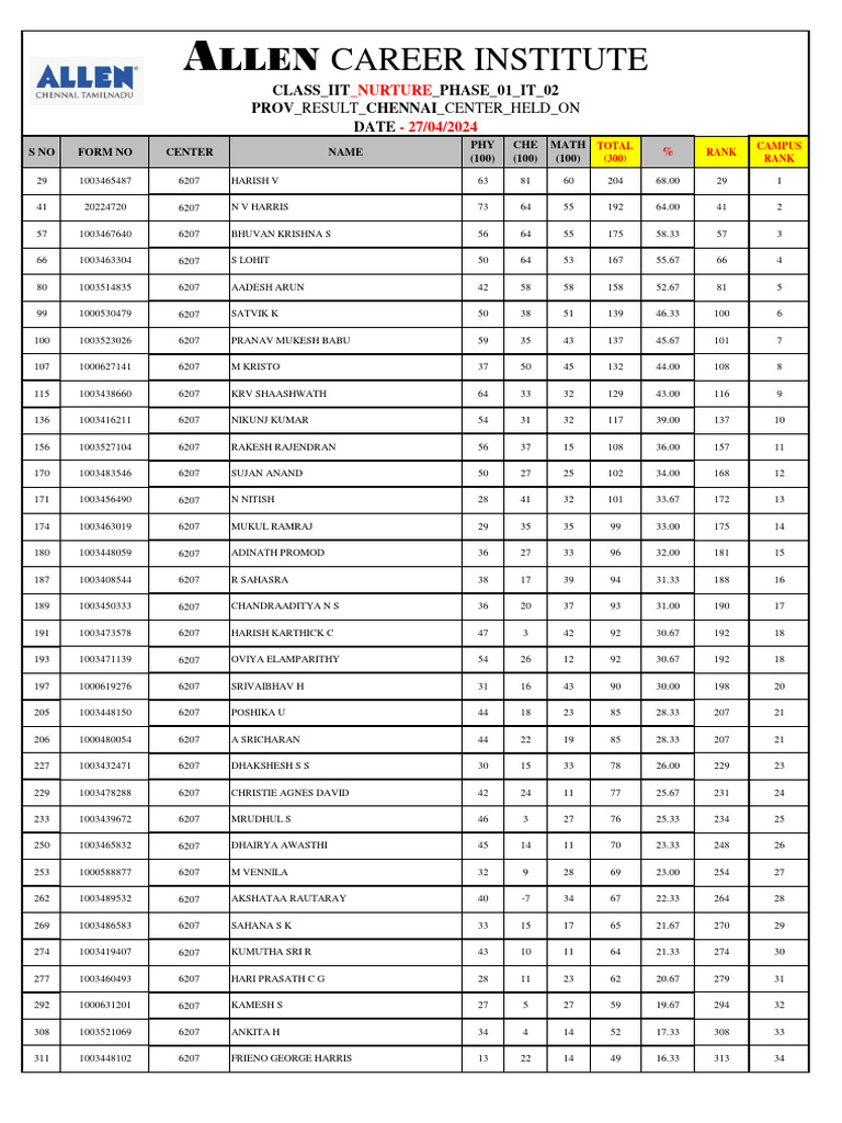 chennai-6207-center-iit-nurture-elite-phase-01-it-02-final-result-27-04