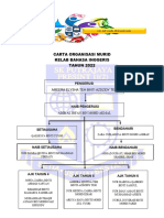 Carta Organisasi Murid