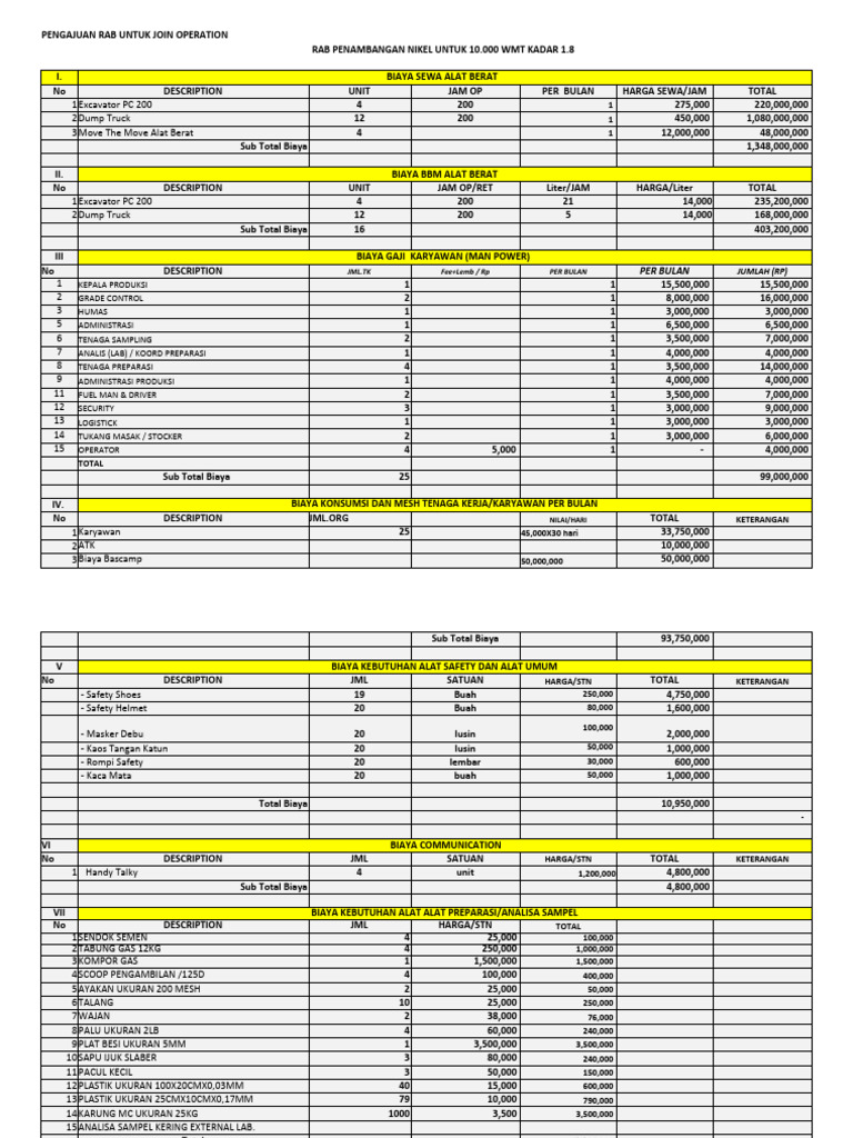 Rab Simulasi Join Operation | PDF