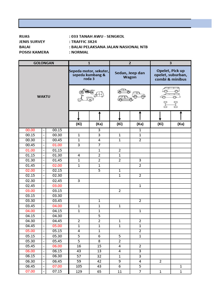 Form Perhitungan LHR 3X24 _Mataram - Gerung | PDF | Vehicle Technology ...