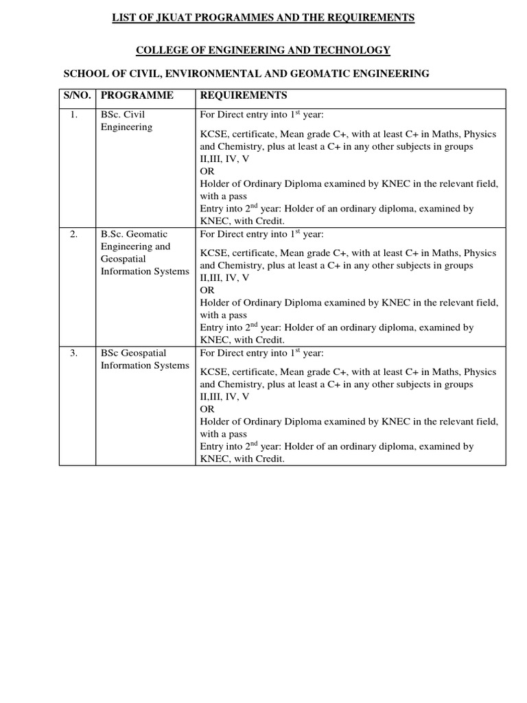 Jkuat Programmes and Requirements Download Free PDF Academic Degree