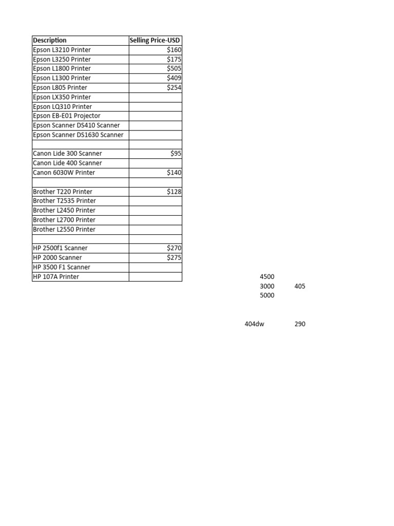 Printers List | PDF | Cooking, Food & Wine