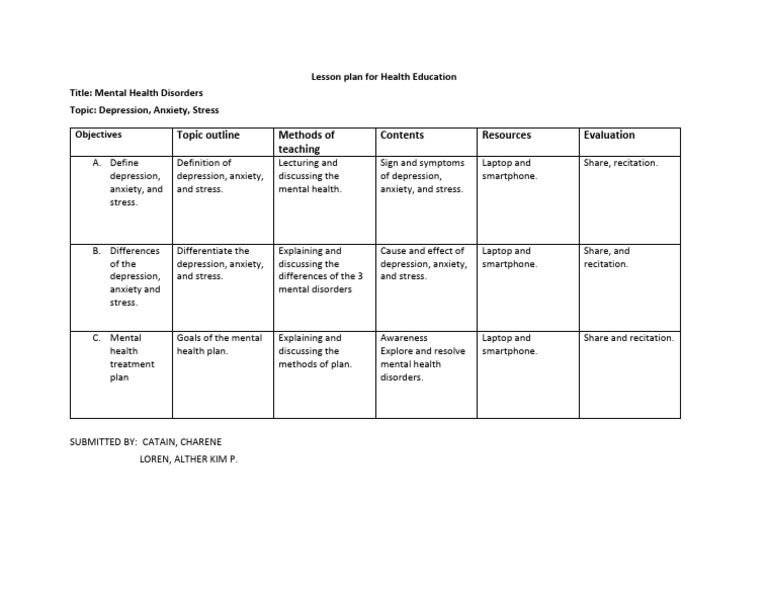 Mental Health Disorders Lesson Plan | PDF