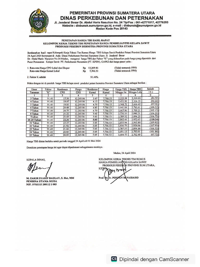 Harga TBS 24 Apr 2024 | PDF