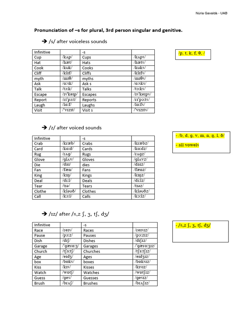 PRONUNCIATION OF S IN ENGLISH intelligence overview