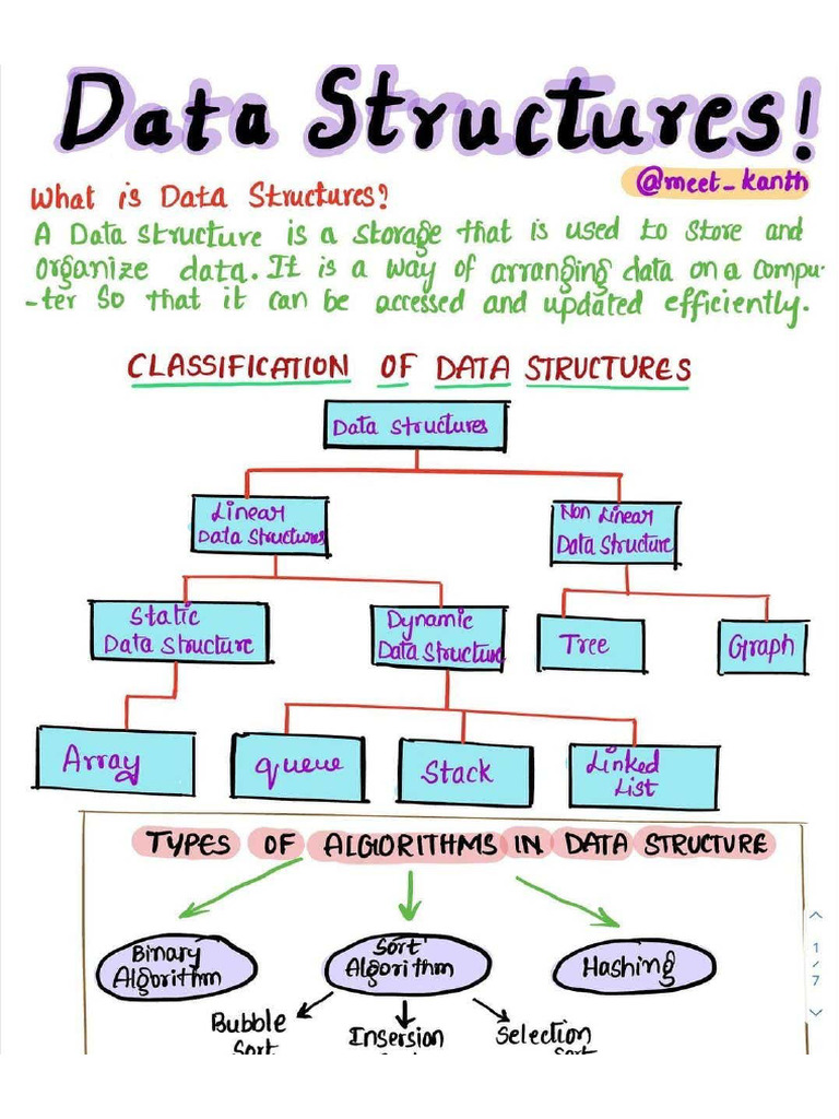 Data Structure Handwritten Note | PDF