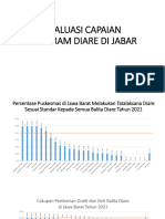 Evaluasi Capaian Prog Diare 2021