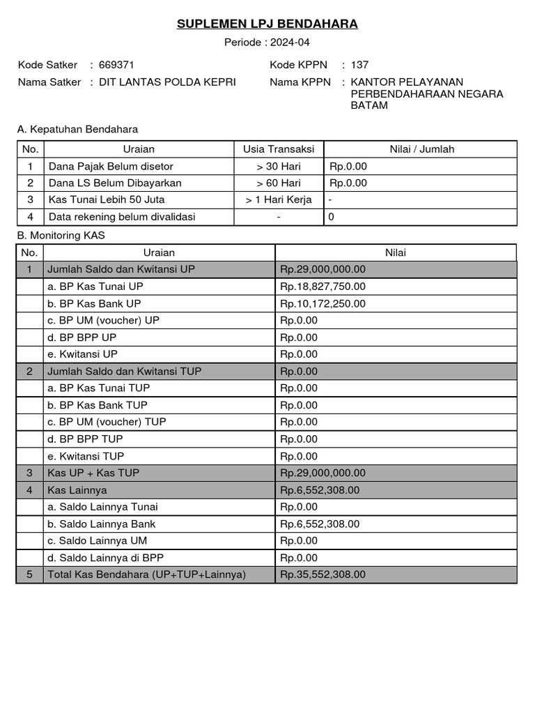 Suplemen LPJ Bendahara 2024 | PDF | Bisnis