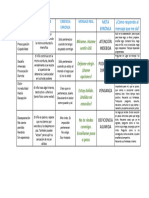 Tabla Metas Desaprendo Con Est Mulo