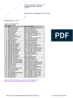 Chess Results List